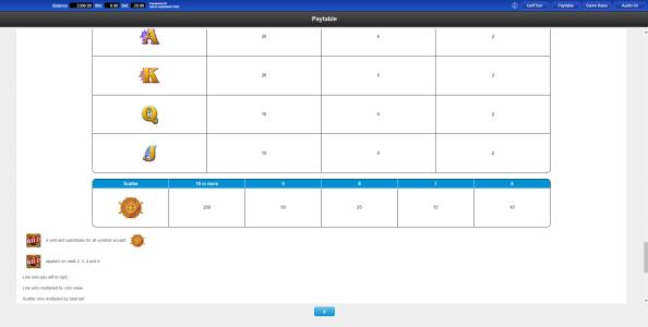 Volcano Queen Diamond Spins Slot Machine Paytable Screen