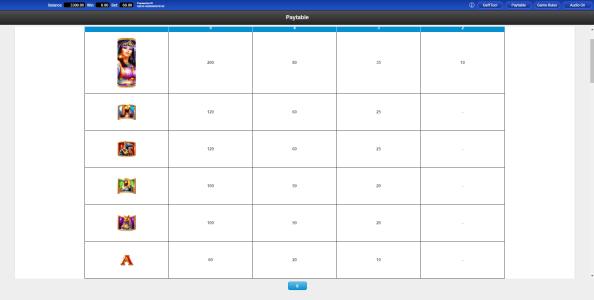 Slot Machine Paytable Screen