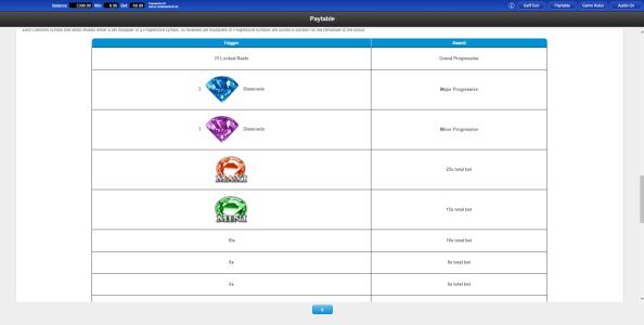 Slot Machine Paytable Screen
