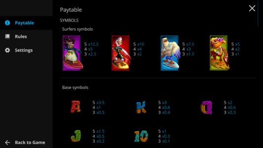 Surf Zone Slot Machine Paytable Screen