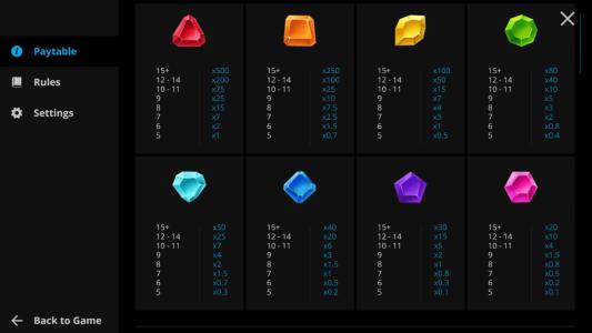 Raccoon Tales Slot Machine Paytable Screen