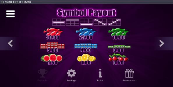 Hit It Hard Slot Machine Paytable Screen
