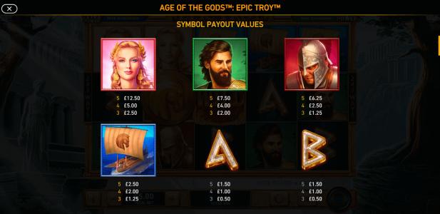 Age of the Gods Epic Troy Slot Machine Paytable Screen
