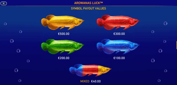 Arowanas Luck Slot Machine Paytable Screen