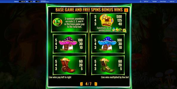 Irish Magic Slot Machine Paytable Screen