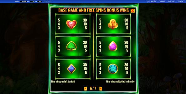 Irish Magic Slot Machine Paytable Screen