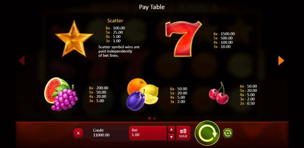 Sevens and Fruits 6 Reels Slot Machine Paytable Screen