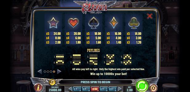 Saxon Slot Machine Paytable Screen