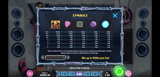 Twisted Sister Slot Machine Paytable Screen