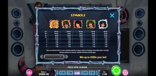 Twisted Sister Slot Machine Paytable Screen