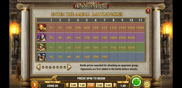 Game of Gladiators Slot Machine Paylines Screen