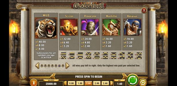 Game of Gladiators Slot Machine Paytable Screen