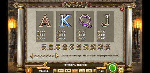 Game of Gladiators Slot Machine Paytable Screen