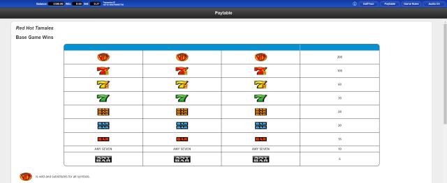Red Hot Tamales Slot Machine Paytable Screen
