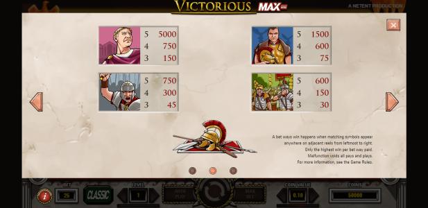 Victorious MAX Slot Machine Paytable Screen