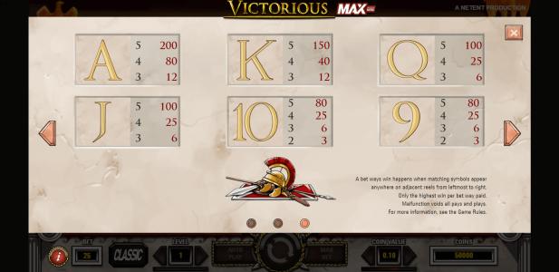 Victorious MAX Slot Machine Paytable Screen