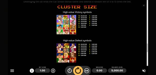 Slot Machine Paytable Screen