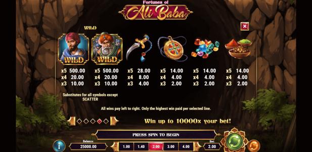 Fortunes of Alibaba Slot Machine Paytable Screen