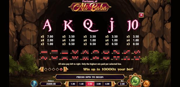 Fortunes of Alibaba Slot Machine Paytable Screen