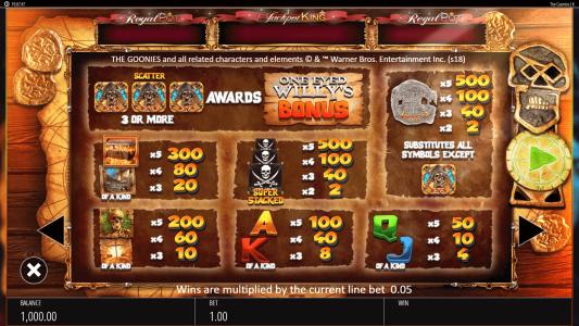 The Goonies Jackpot King Slot Machine Paytable Screen