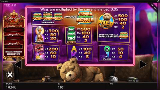 Ted Jackpot King Slot Machine Paytable Screen