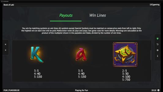 Book of Loki Slot Machine Paytable Screen