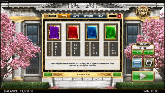 Royal Mint Megaways Slot Machine Paytable Screen