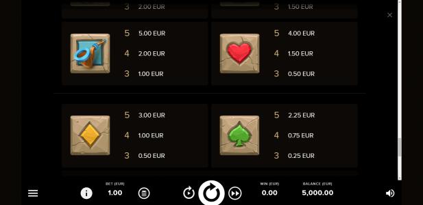 Irish Pot Luck Slot Machine Paytable Screen