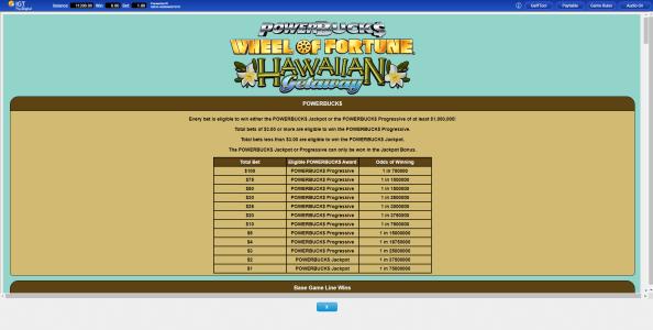 Wheel of Fortune Hawaiian Getaway Powerbucks Slot Machine PowerBucks Award and Odds Screen