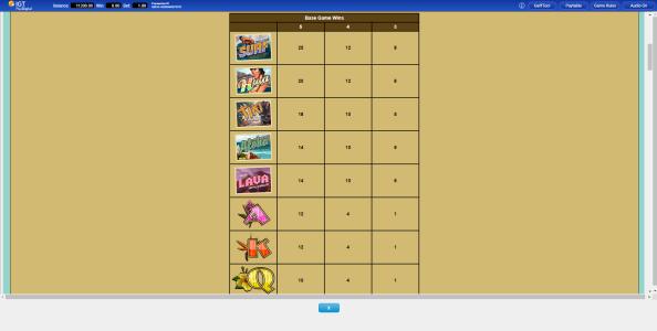 Wheel of Fortune Hawaiian Getaway Powerbucks Slot Machine Gamble Wins Screen