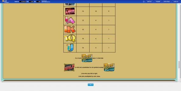 Wheel of Fortune Hawaiian Getaway Powerbucks Slot Machine Paytable Screen