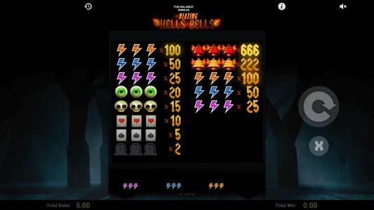 Blazing Hells Bells Slot Machine Paytable Screen