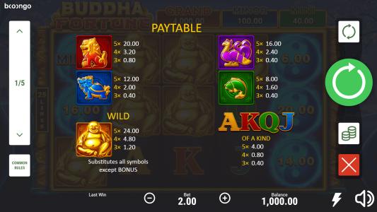 Buddha Fortune Hold and Win Slot Machine Paytable Screen