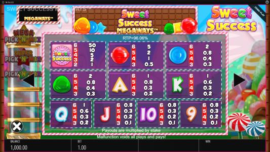 Sweet Success Megaways Slot Machine Paytable Screen