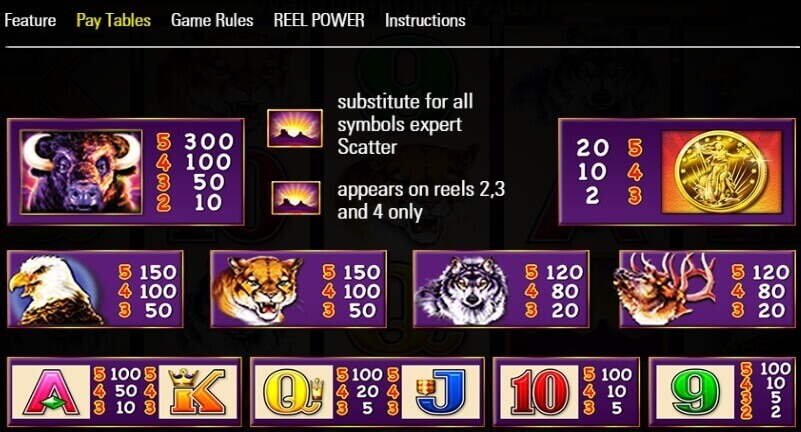 Buffalo slot Paytable & Simboles by Aristocrat