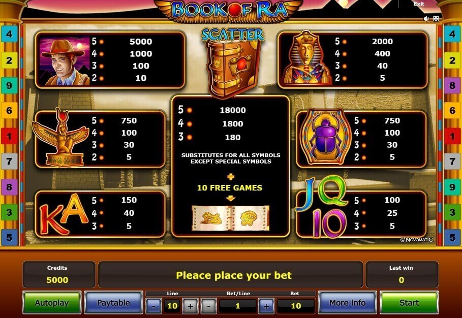 Book of Ra slot Paytable