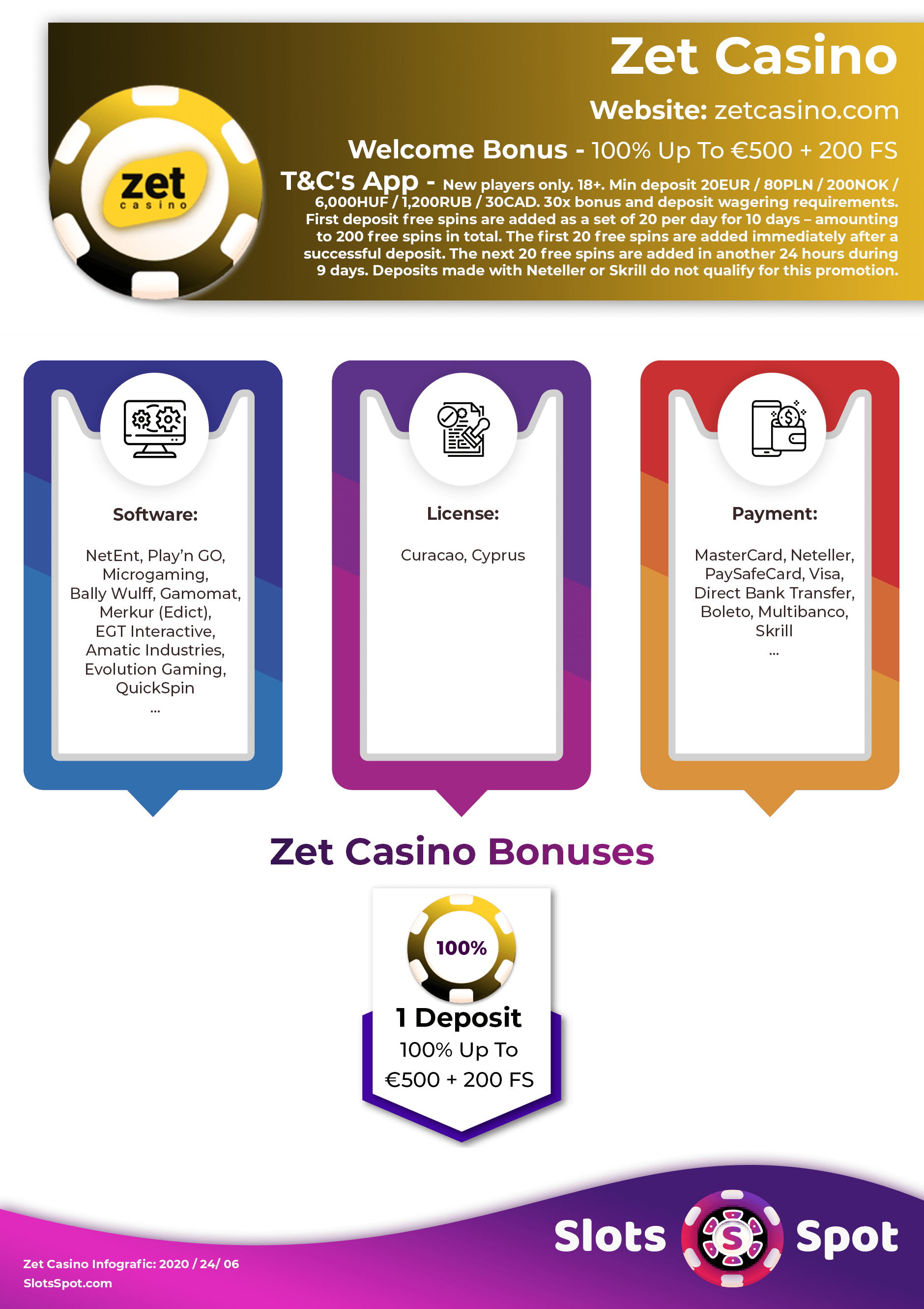 Zet Casino Bonus Infographics