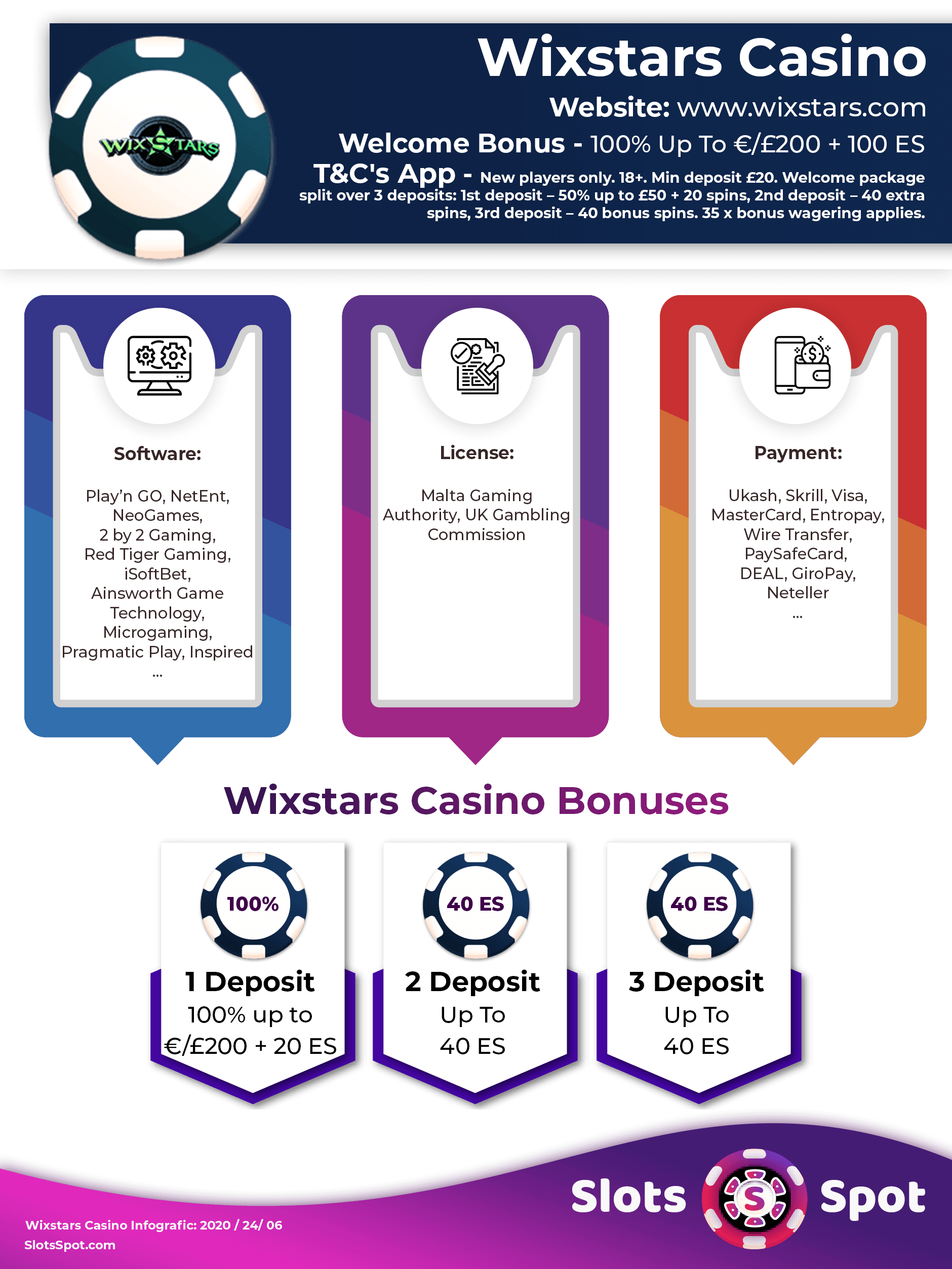 WixStars Casino Bonus Infographics
