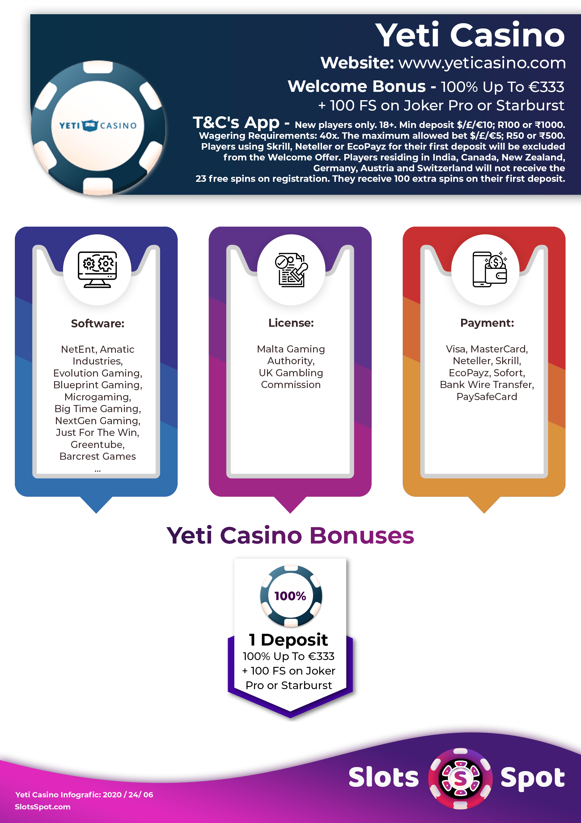 Yeti Casino Bonuses Infographics