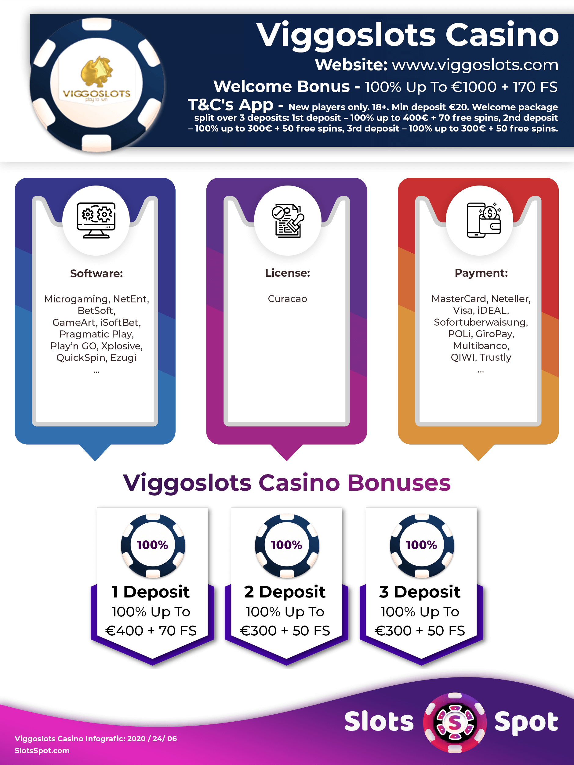 ViggoSlots Casino Bonus Infographics