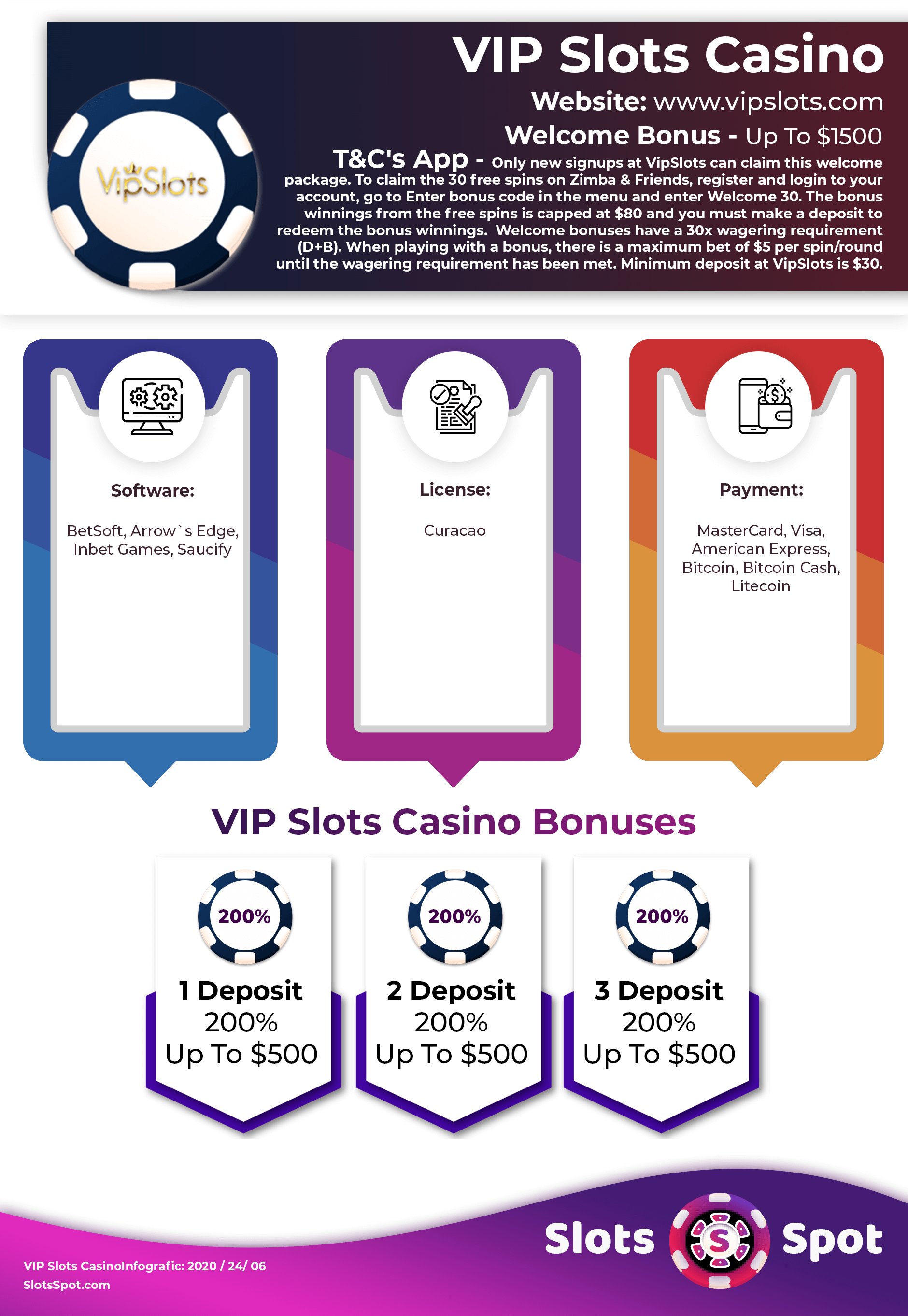 VIP Slots Casino Bonus Infographics