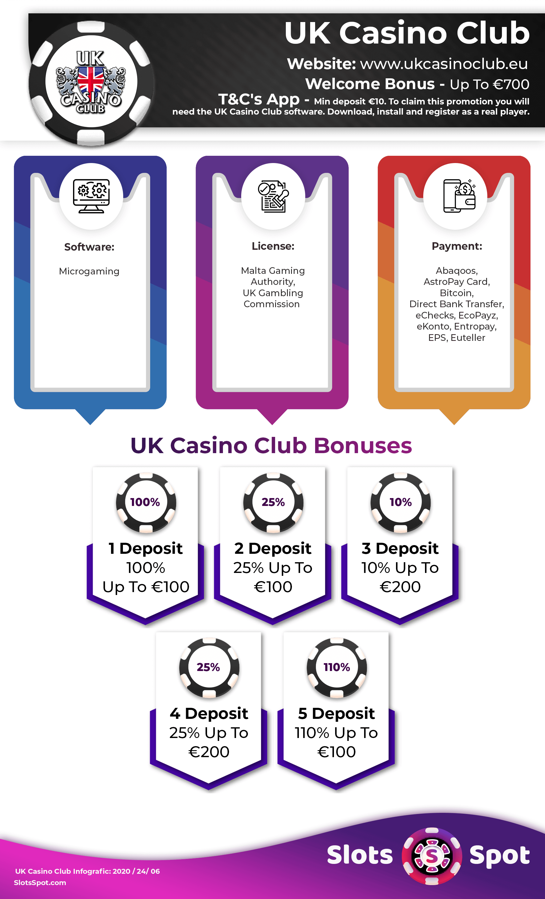 UK Casino Club Bonus Infographics