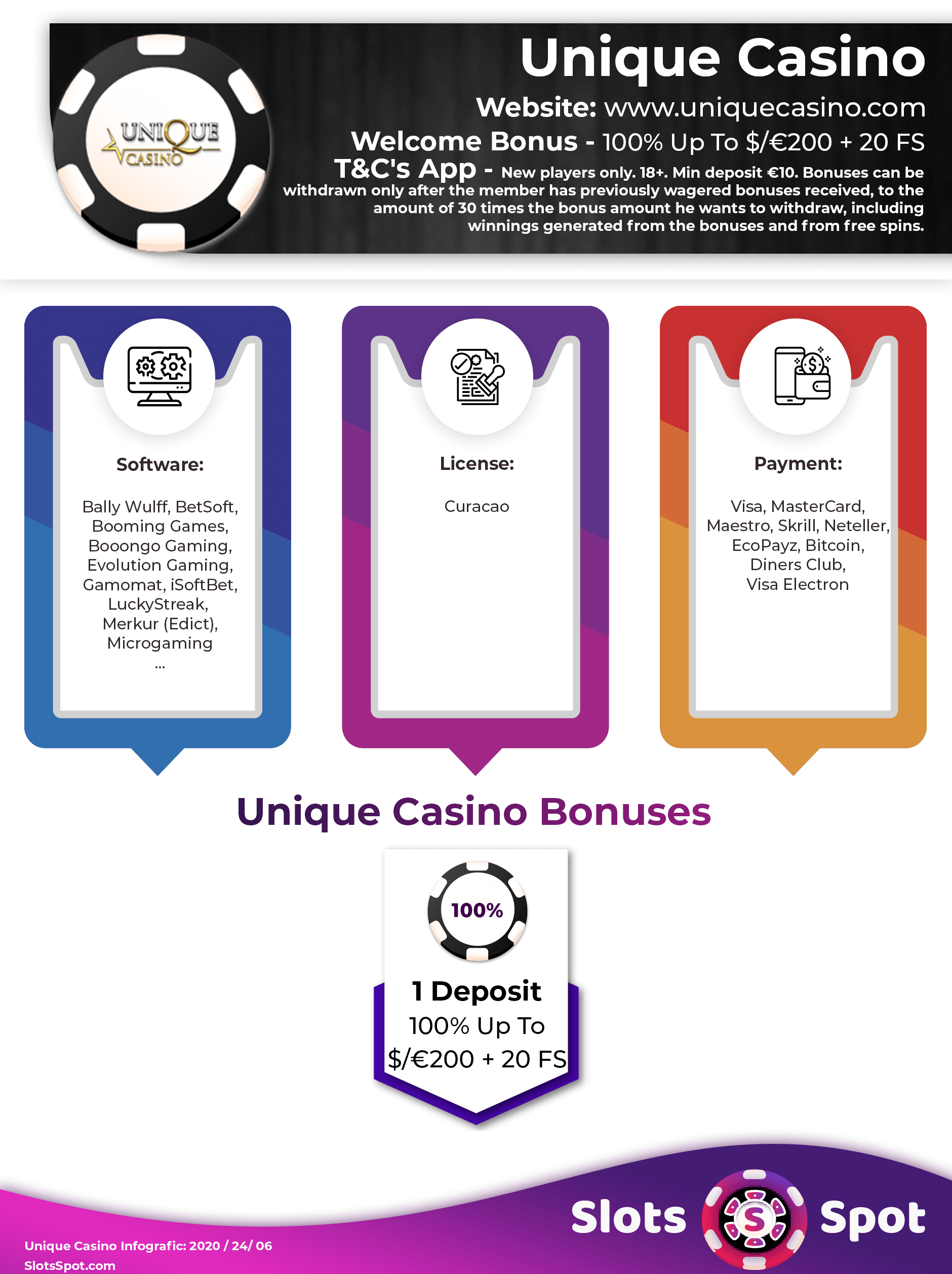 Unique Casino Bonuses Infographics