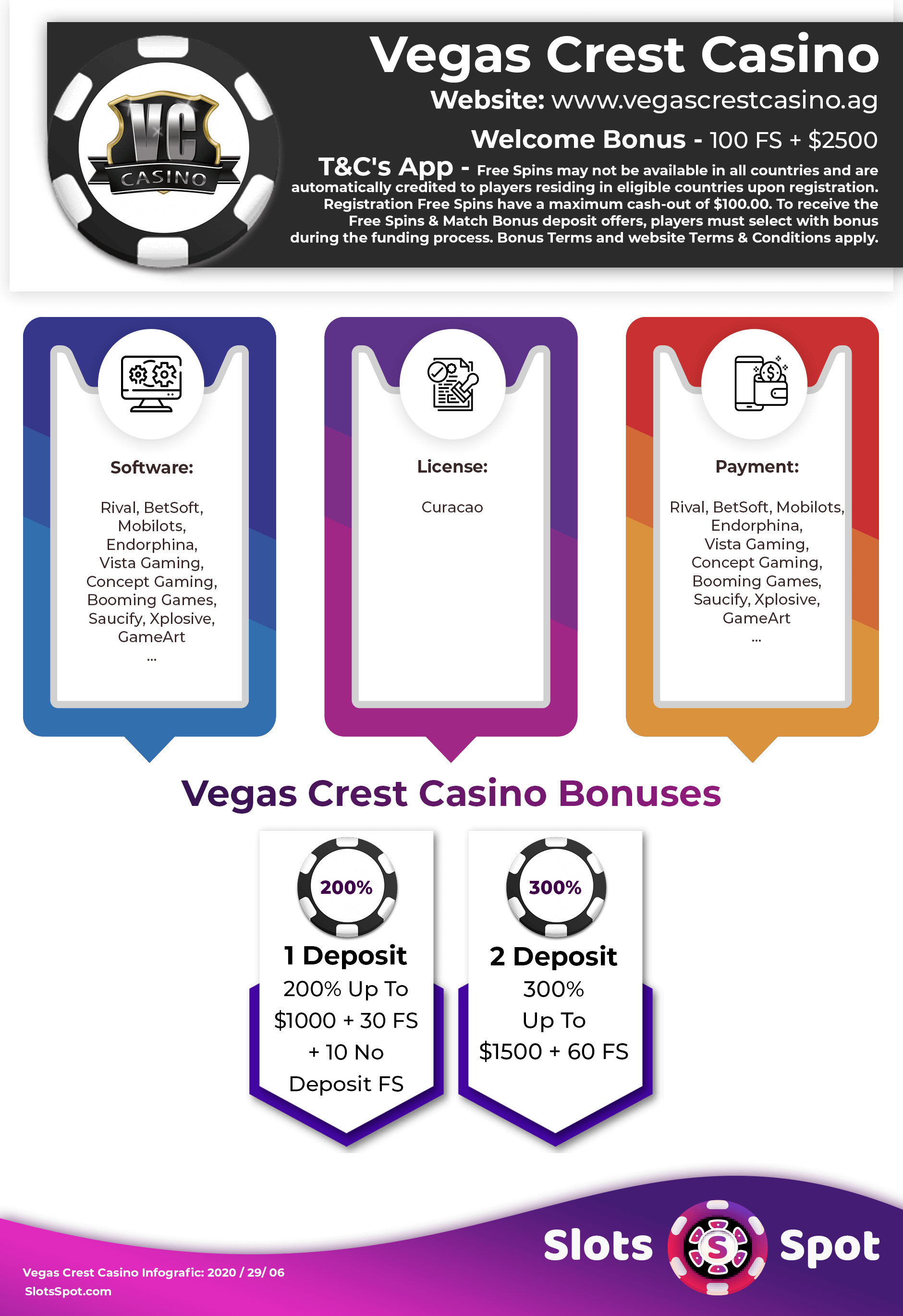 Vegas Crest Casino Bonus Infographics
