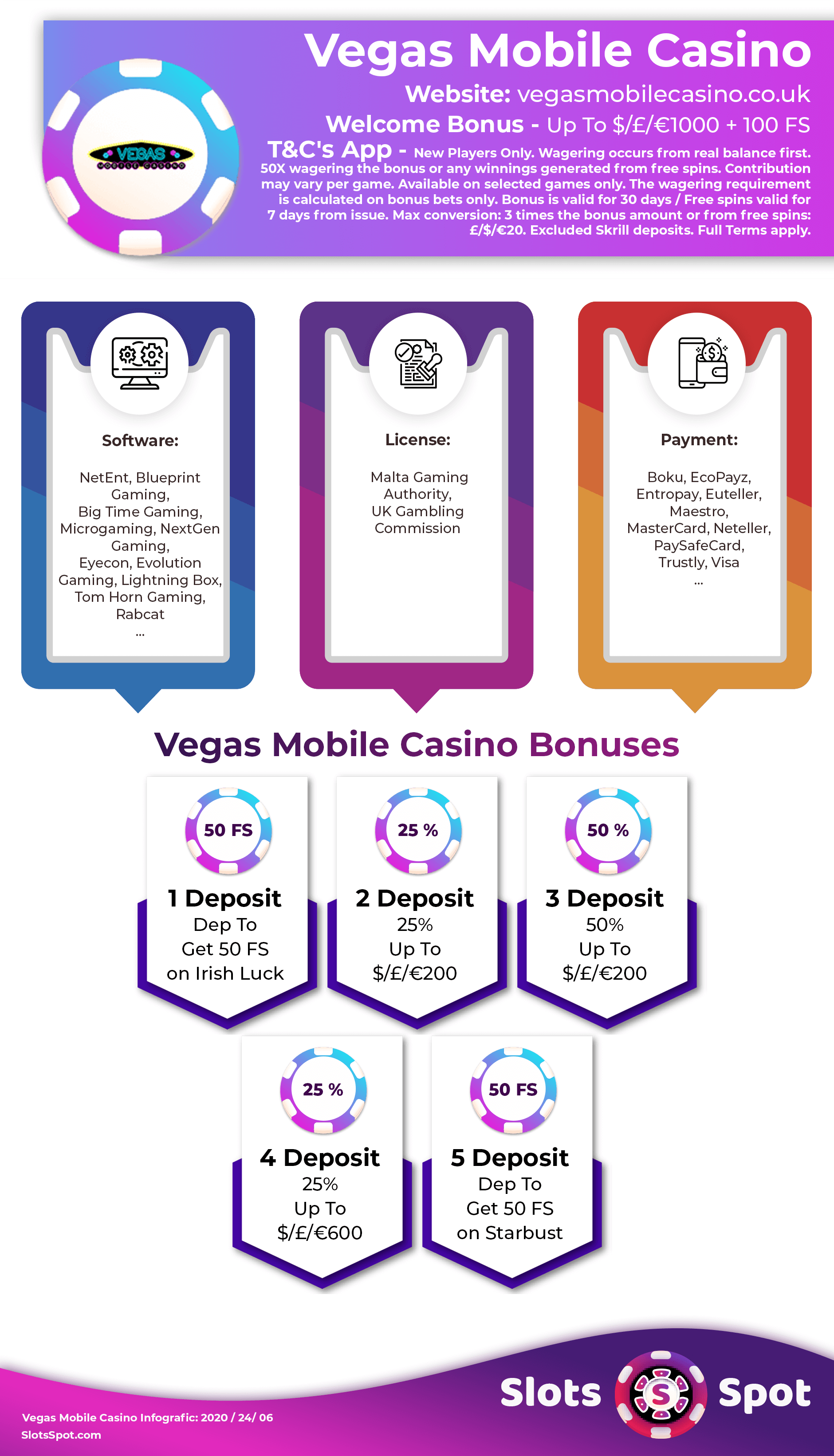 Vegas Mobile Casino Bonus Infographics