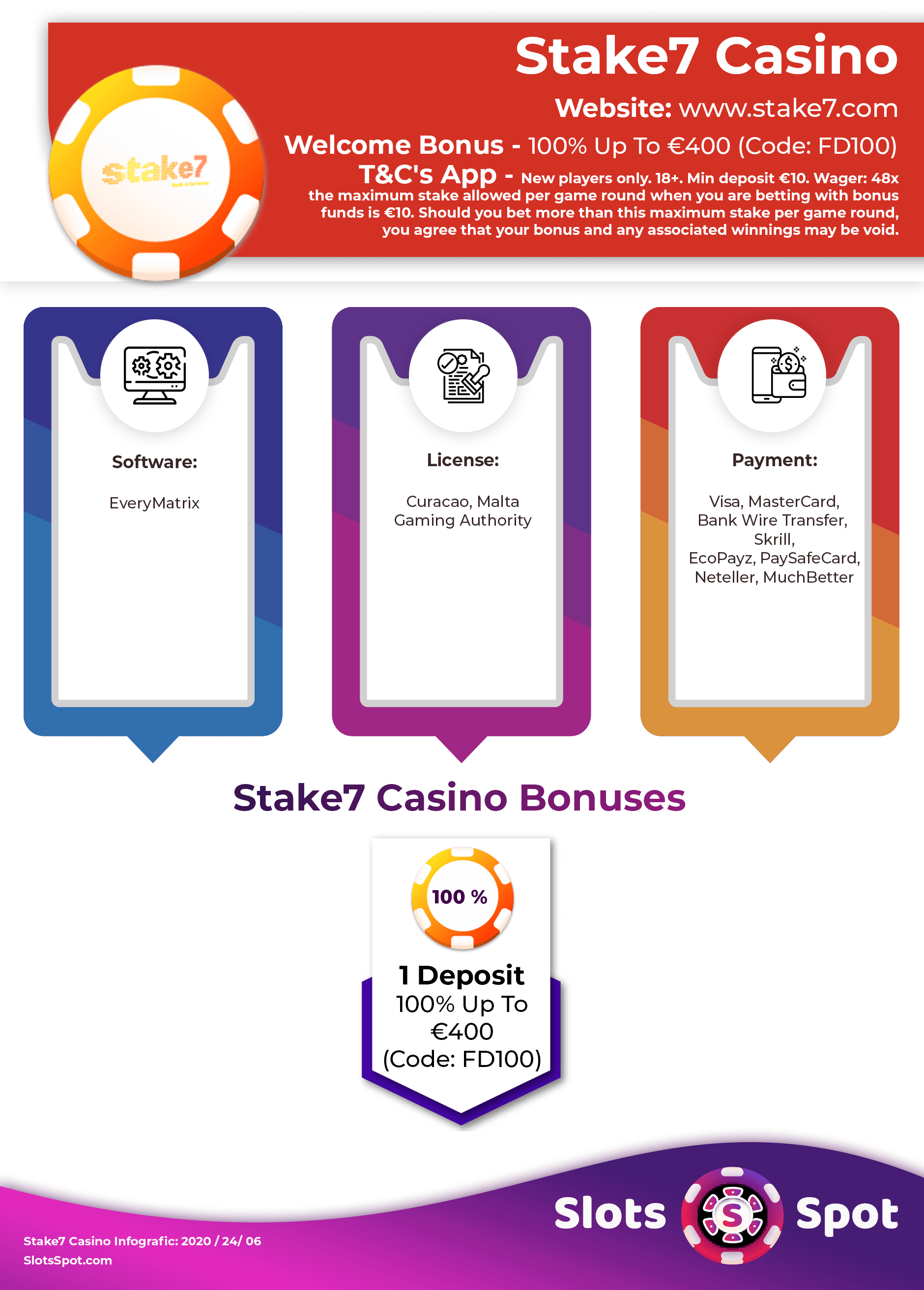 Stake7 Casino Bonus Infographics
