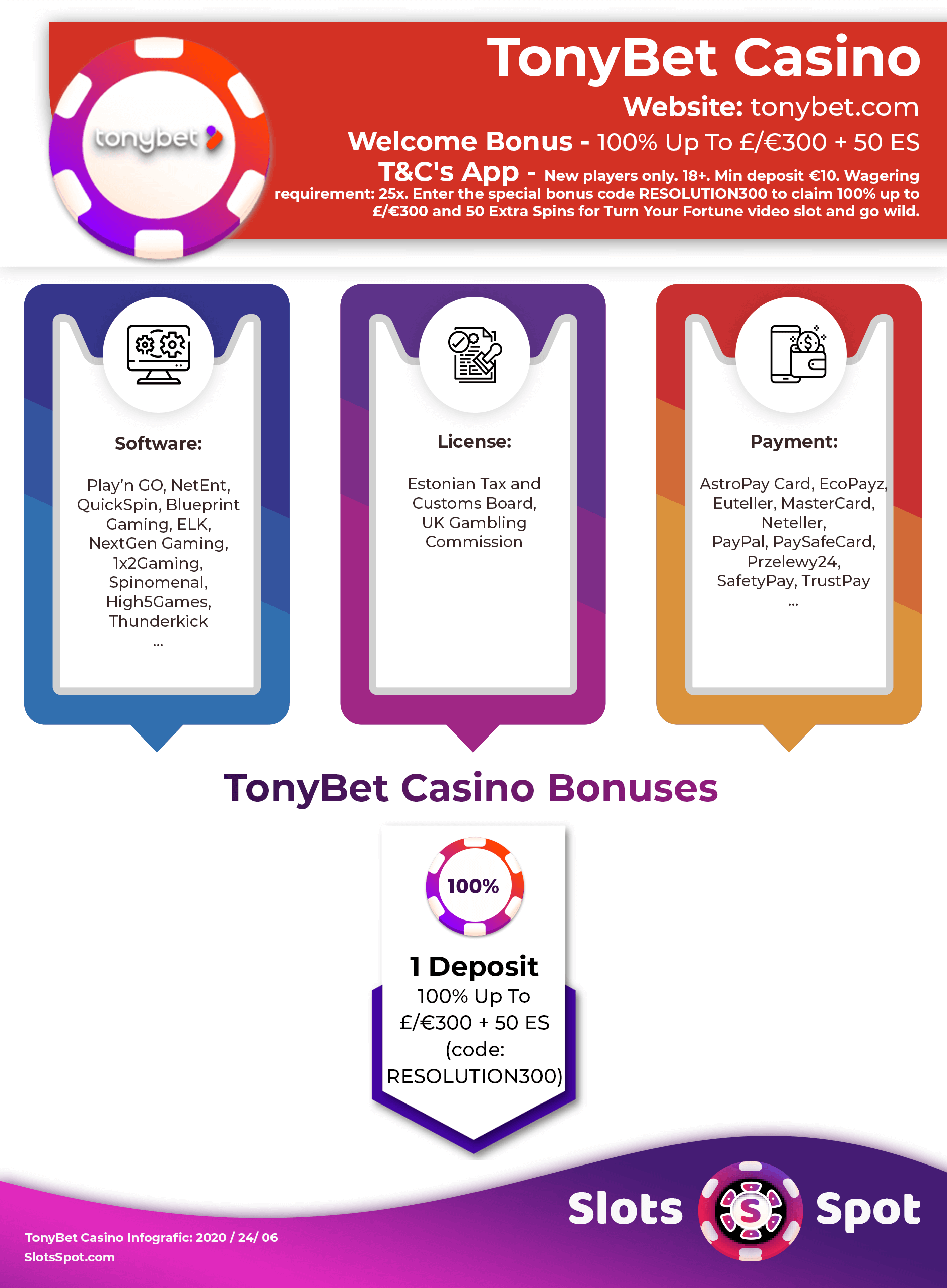 TonyBet Casino Bonus Infographics