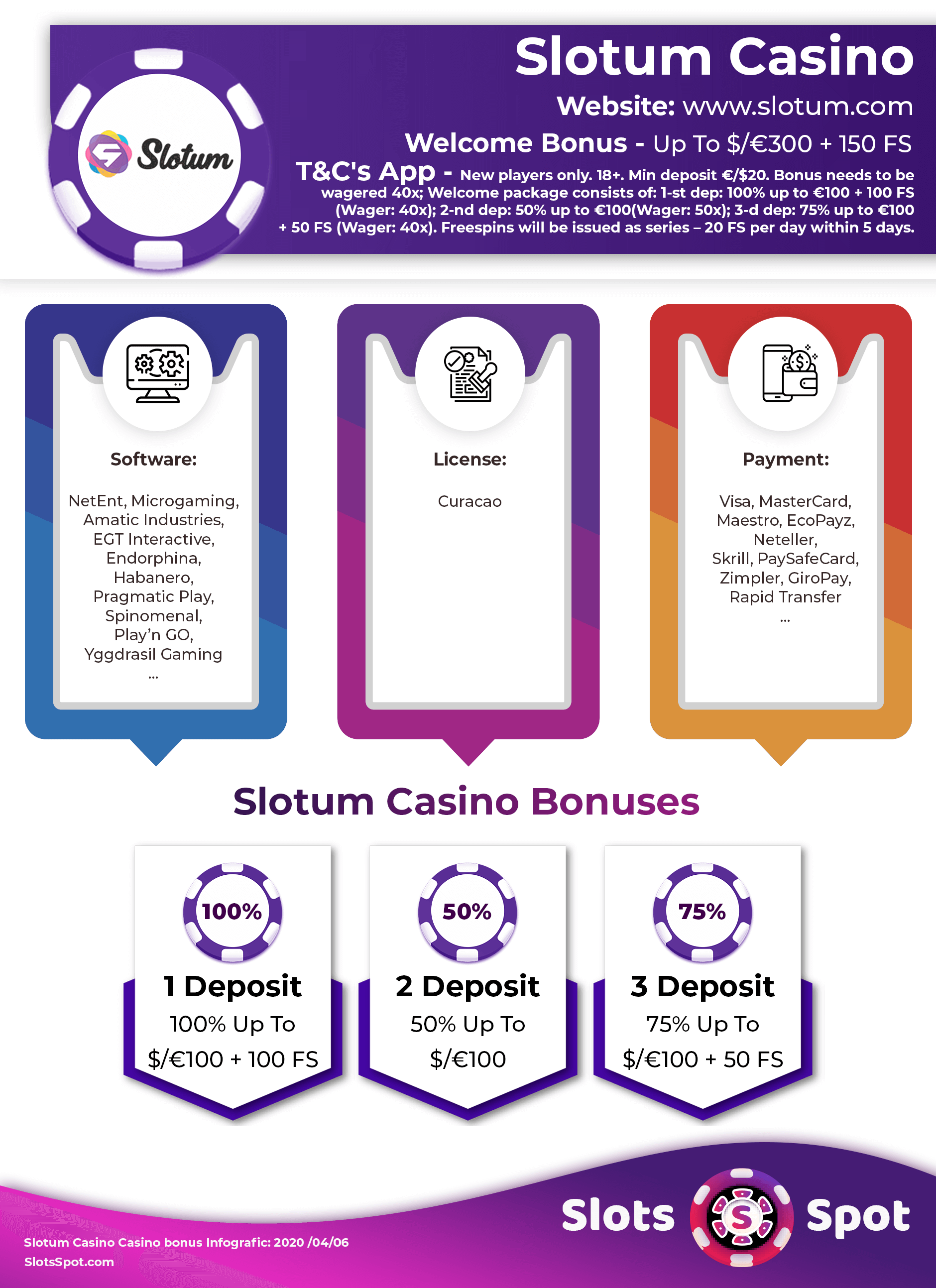 Slotum Casino Bonuses Infographics