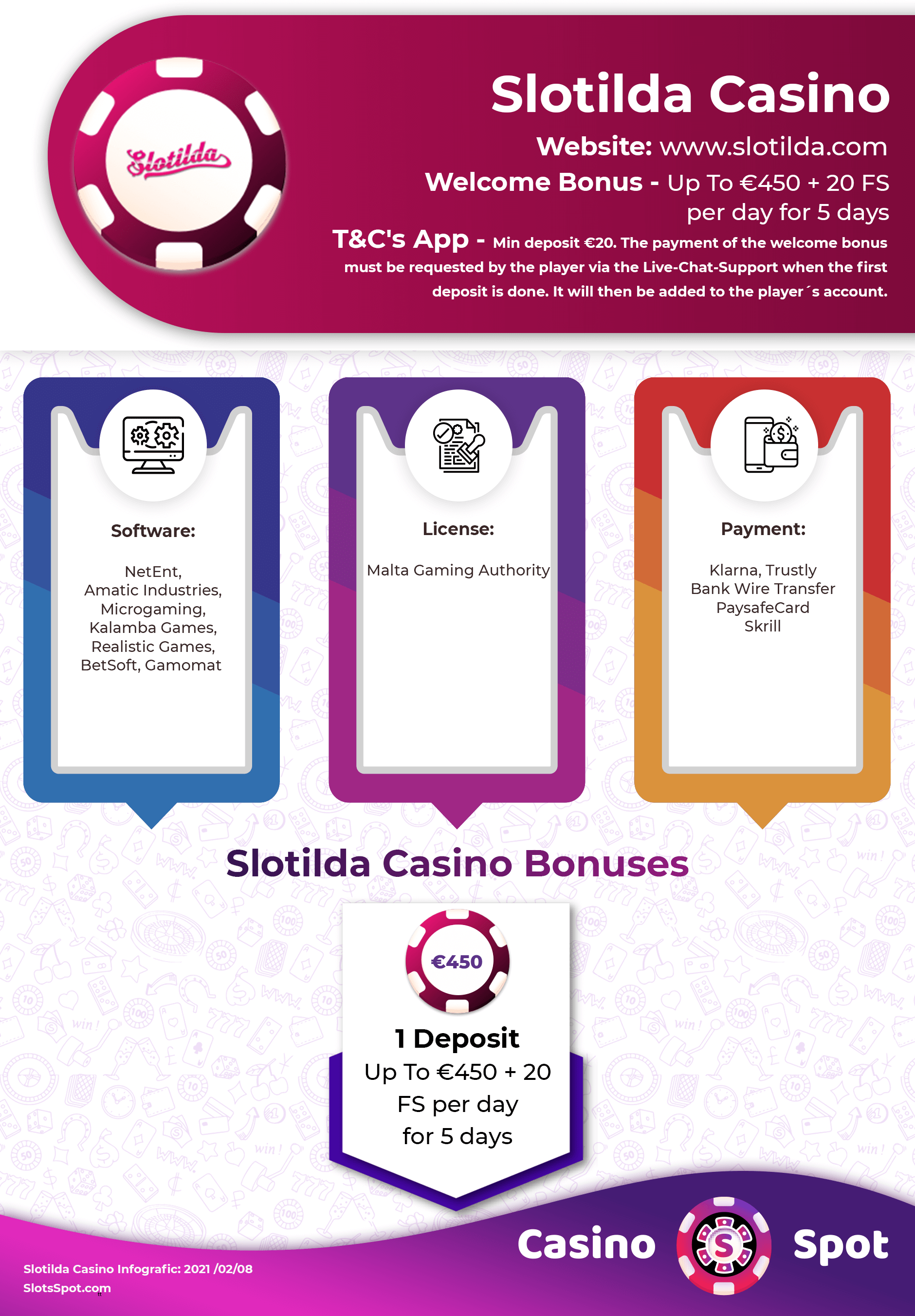 Slotilda Casino Bonuses Infographic