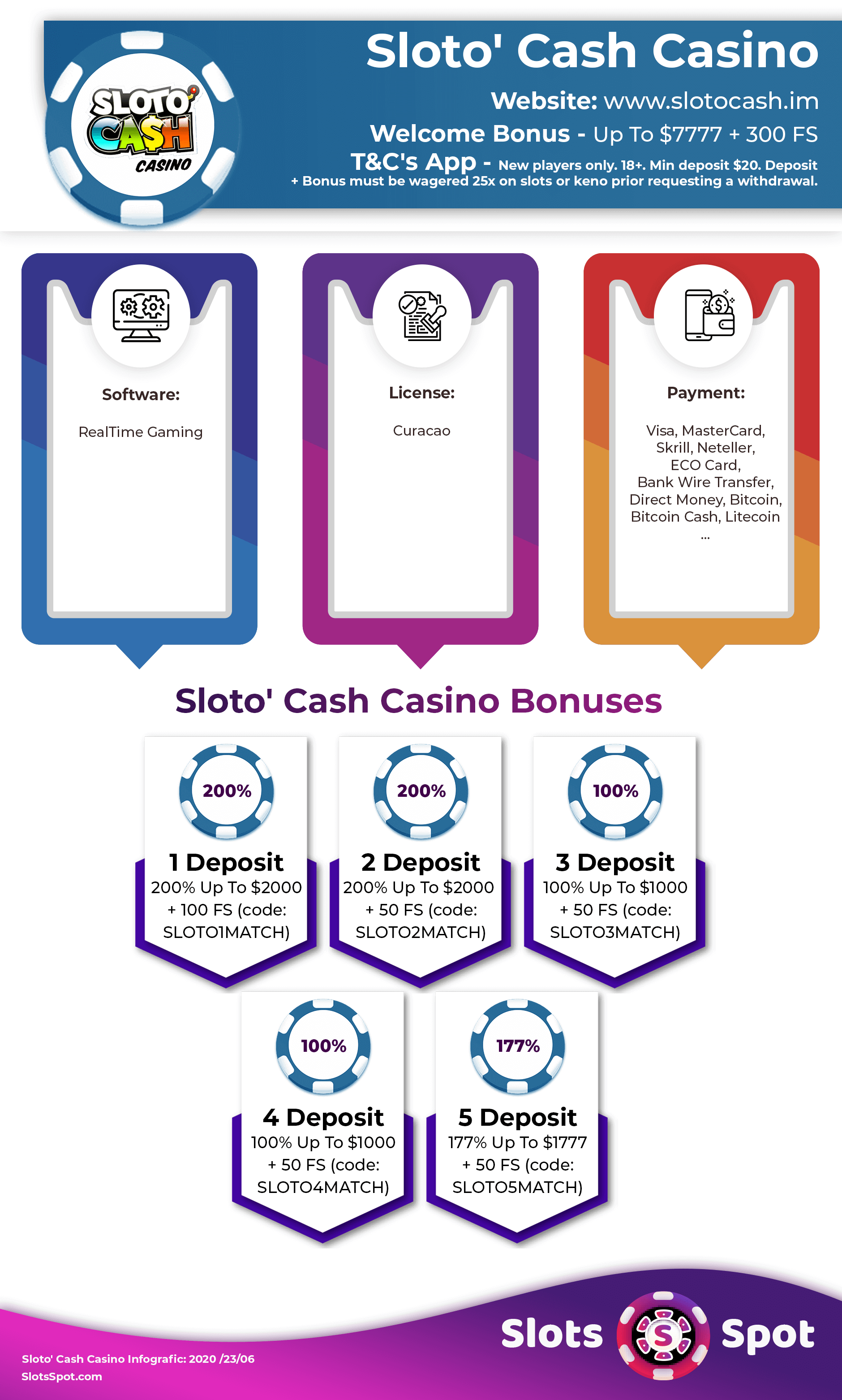 Sloto Cash Casino Bonus Infographics